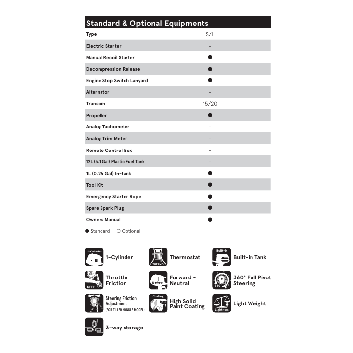 MOTEUR TOHATSU MFS3.5C