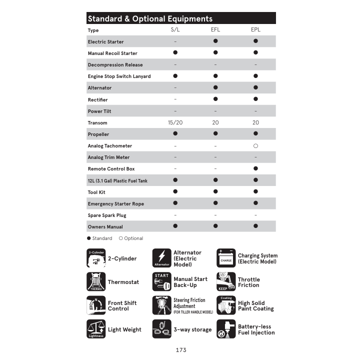 MOTEUR TOHATSU MFS6CZ