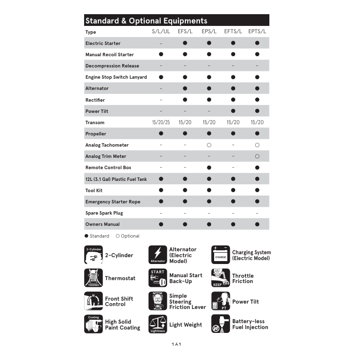 MOTEUR TOHATSU MFS9.9CY