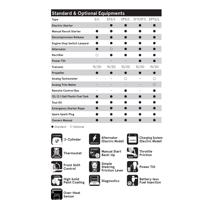 MOTEUR TOHATSU MFS20E