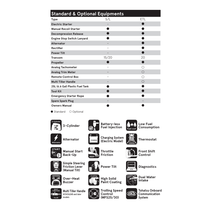 MOTEUR TOHATSU MFS25D