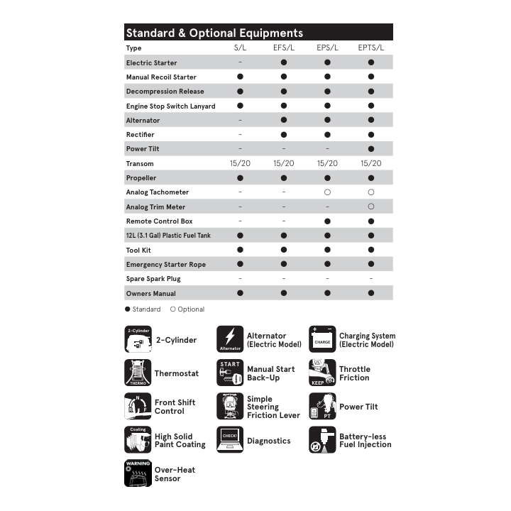 MOTEUR TOHATSU MFS15E-S