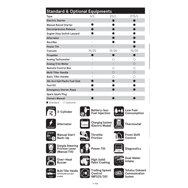 MOTEUR TOHATSU MFS30D