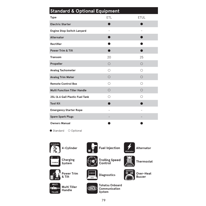 MOTEUR TOHATSU MFS100A-ETL
