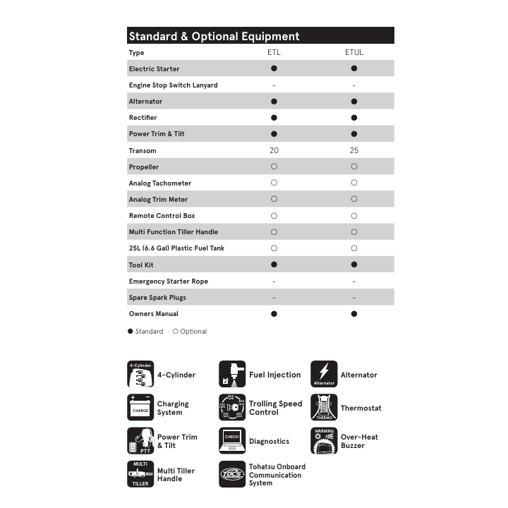 MOTEUR TOHATSU MFS115A