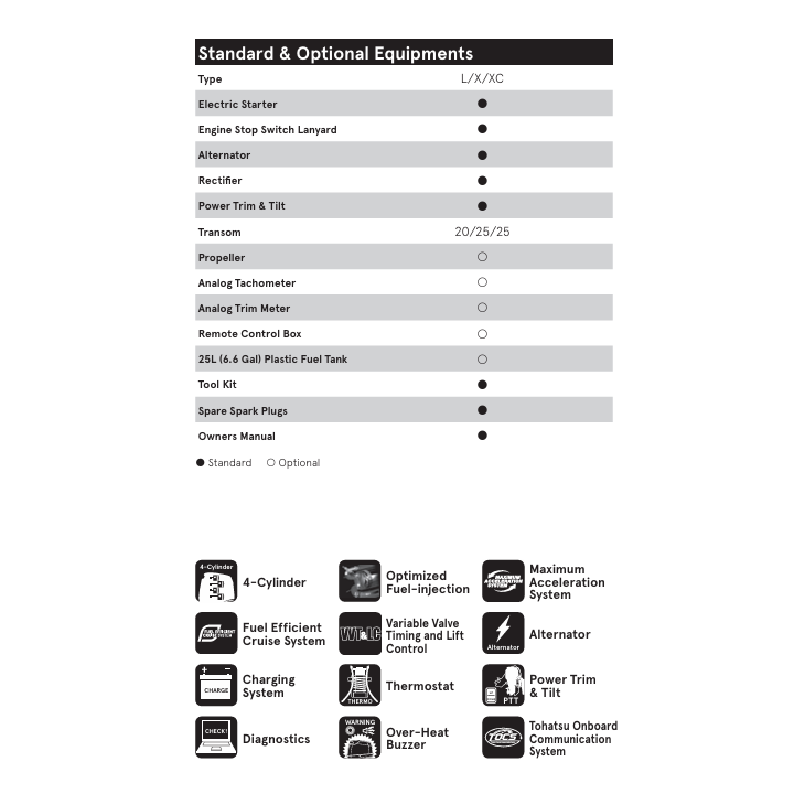 MOTEUR TOHATSU BFT150D