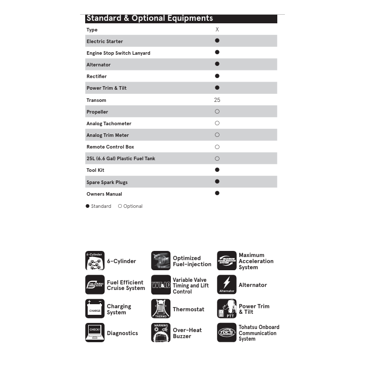 MOTEUR TOHATSU BFT225D-XRU