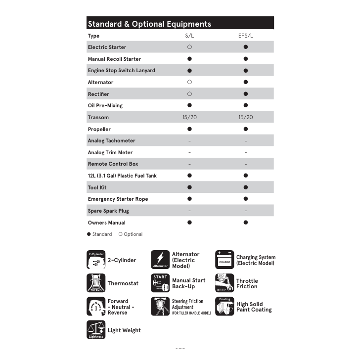 MOTEUR TOHATSU M9.8B-S