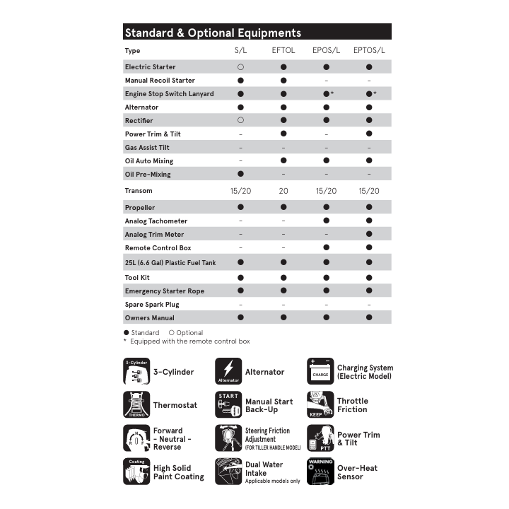 MOTEUR TOHATSU M50D2