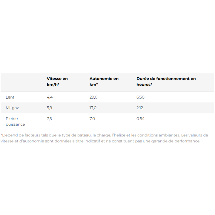 MOTEUR ELECTRIQUE TORQEEDO TRAVEL XS S (2cv)