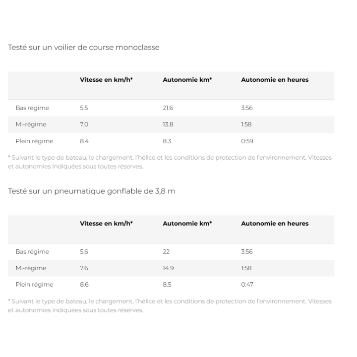 MOTEUR ELECTRIQUE TORQEEDO TRAVEL (3cv)
