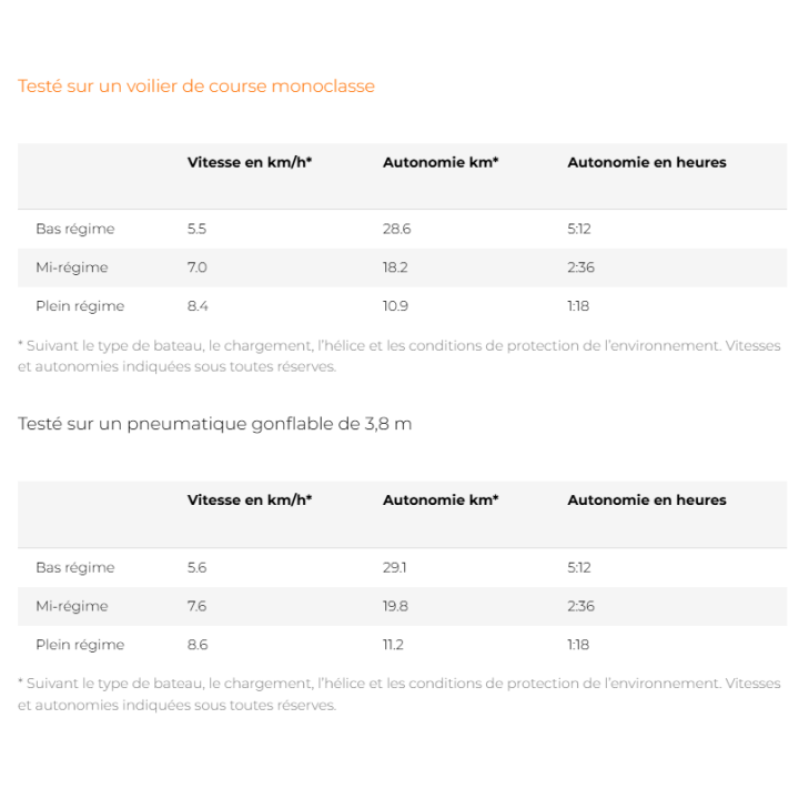 MOTEUR ELECTRIQUE TORQEEDO TRAVEL (3cv)