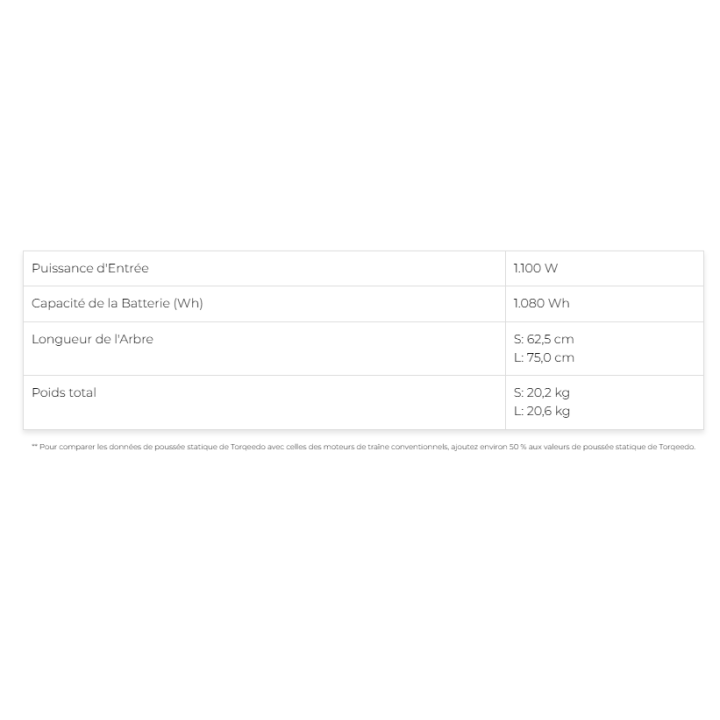 MOTEUR ELECTRIQUE TORQEEDO TRAVEL (3cv)