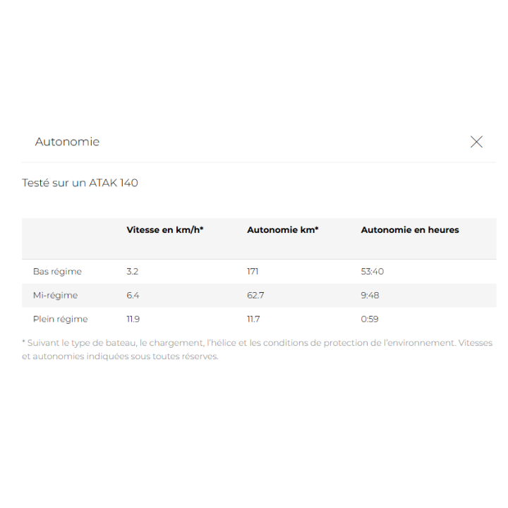 MOTEUR ELECTRIQUE TORQEEDO TRAVEL ULTRALIGHT (3cv)