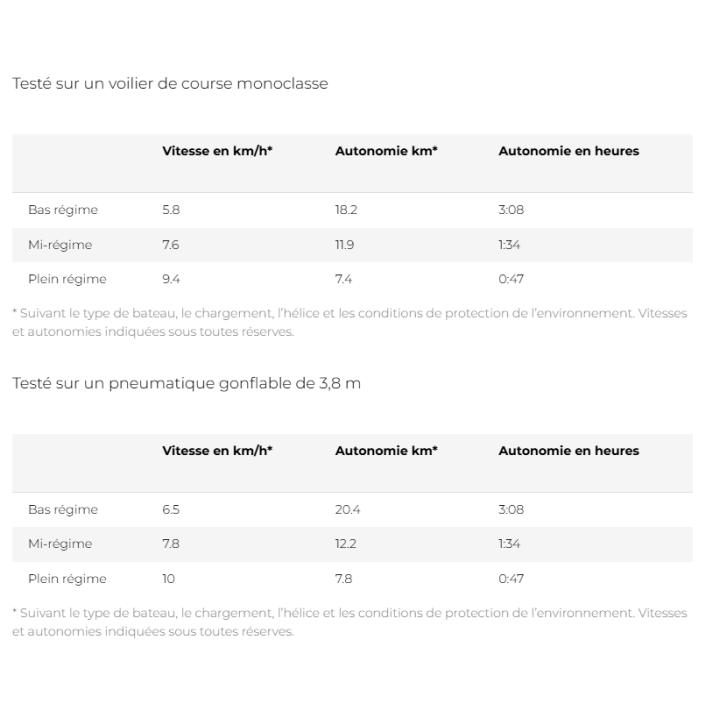 MOTEUR ELECTRIQUE TORQEEDO TRAVEL XP (5cv)