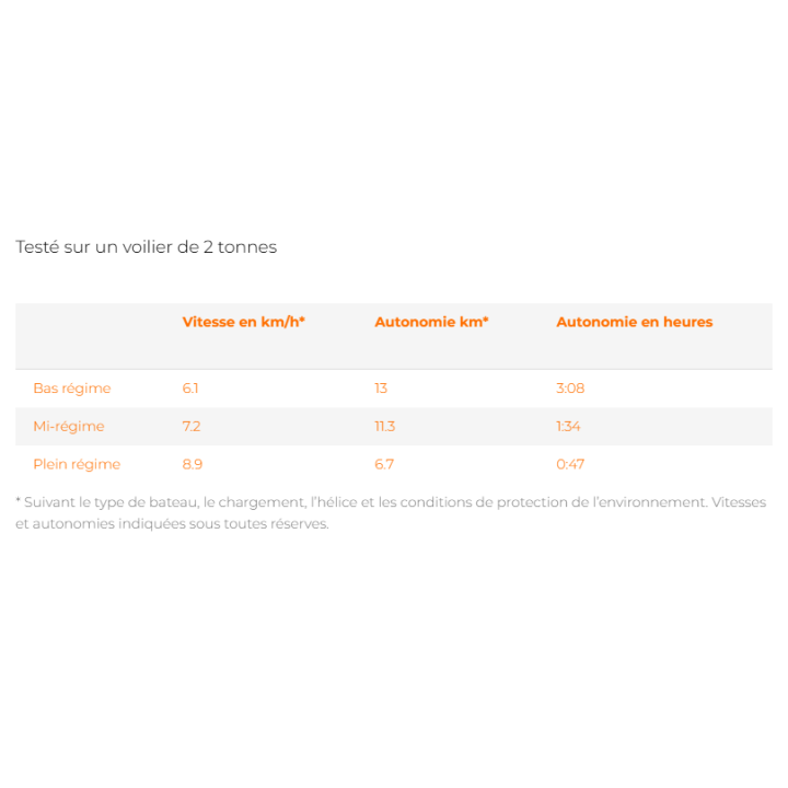 MOTEUR ELECTRIQUE TORQEEDO TRAVEL XP (5cv)