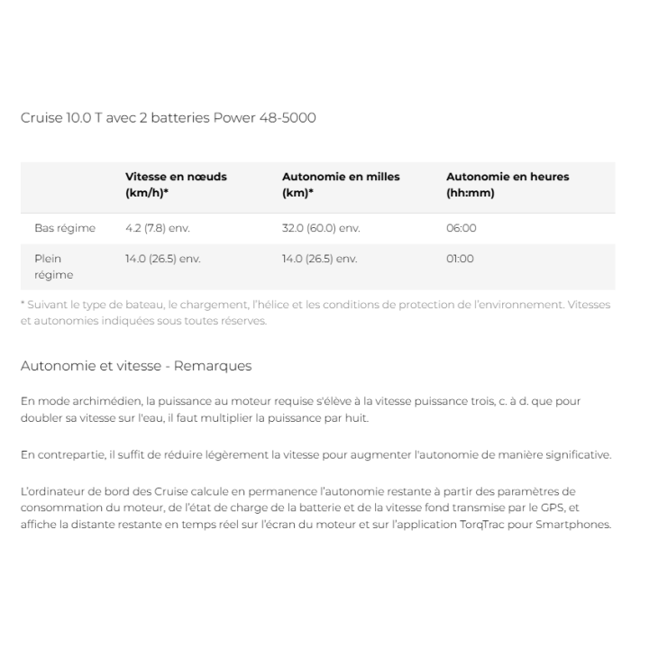 MOTEUR ELECTRIQUE TORQEEDO CRUISE 10.0 T (9.9cv)