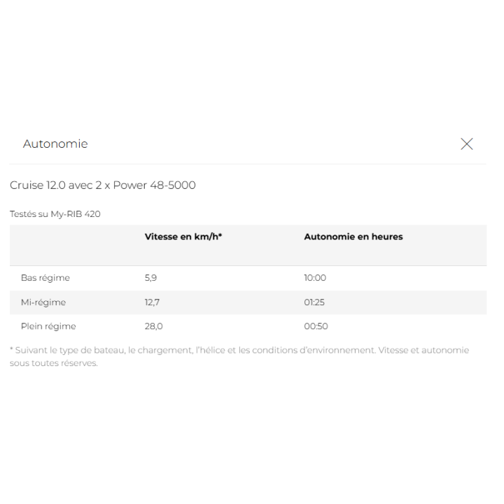 MOTEUR ELECTRIQUE TORQEEDO CRUISE 12.0 R TorqLink (25cv)