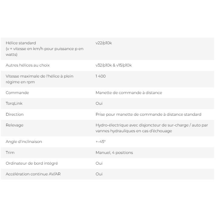 MOTEUR ELECTRIQUE TORQEEDO CRUISE 12.0 R TorqLink (25cv)