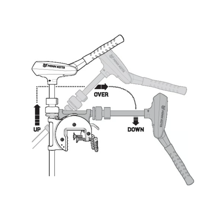 MOTEUR ELECTRIQUE MINN KOTA TRAXXIS