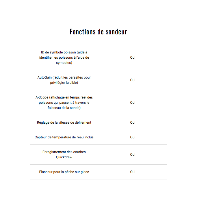 STRIKER CAST AVEC GPS